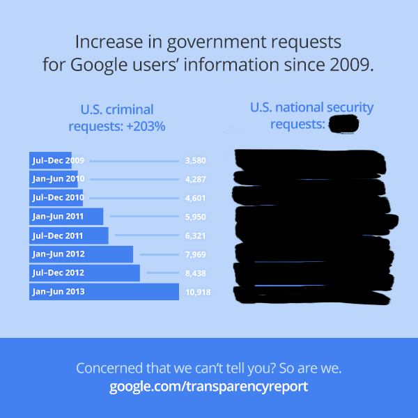 google_transparencyreport_share_us_redacted_js10.png